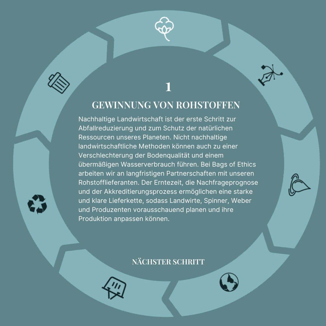 BOE-Product-Journey-2